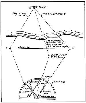 Military Eyes - Triangle